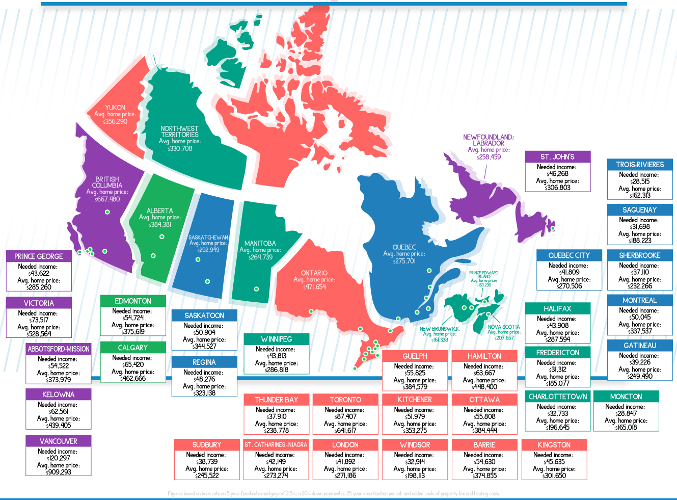 قیمت خانه در کانادا به تفکیک استان