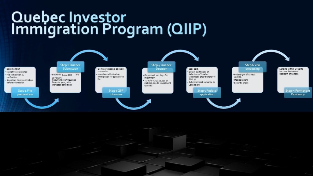 quebec investor program