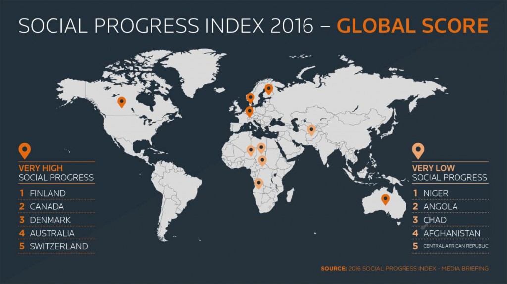 Social_Progress_Index