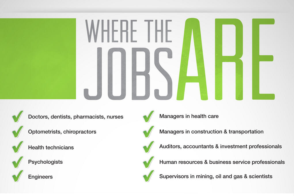 Where-the-Jobs-Are