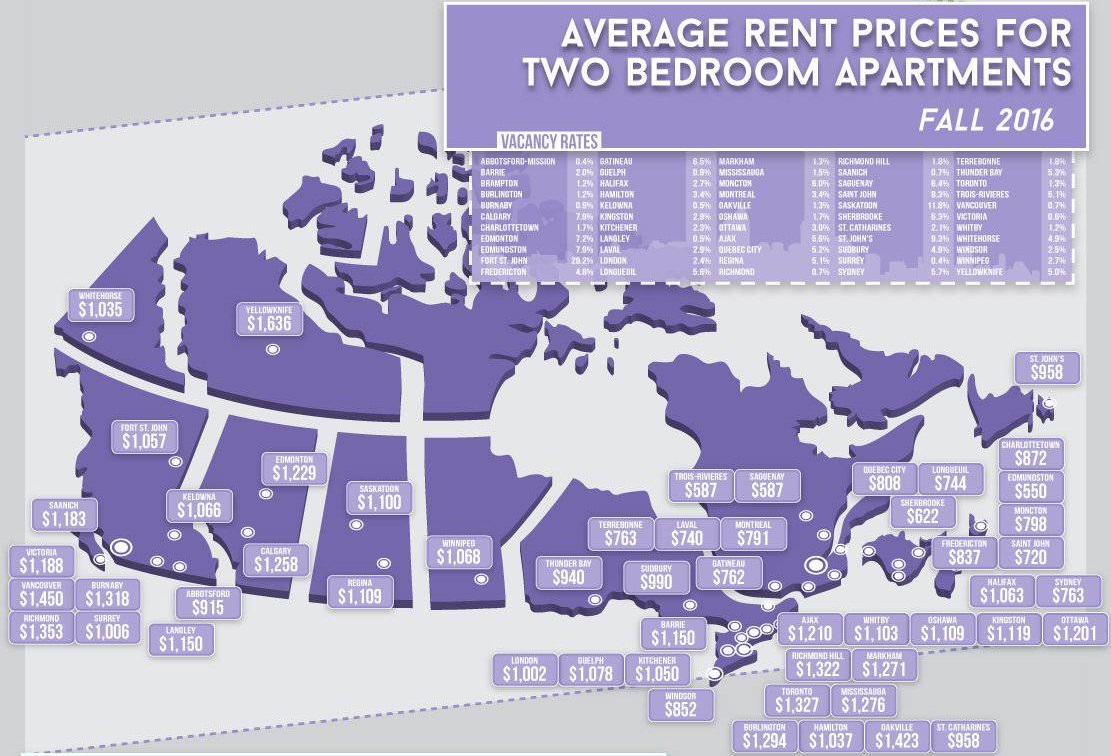 میانگین قیمت اجاره آپارتمان دو خوابه در کانادا در پاییز 2016