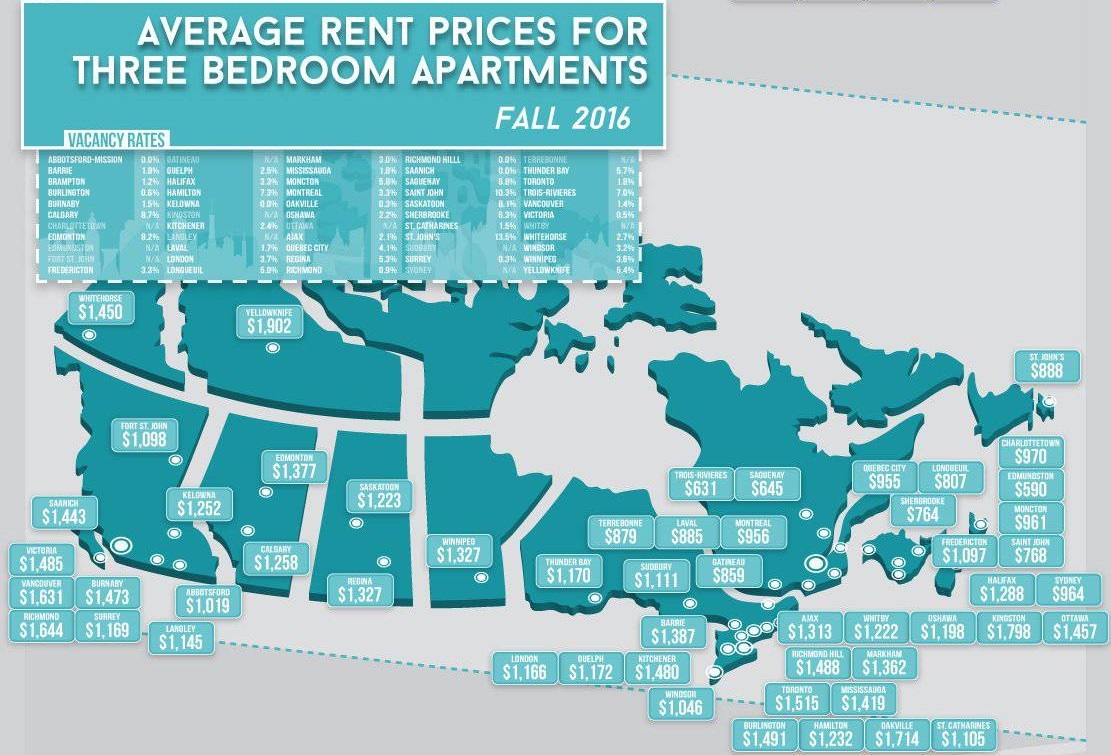 میانگین قیمت اجاره آپارتمان سه خوابه در کانادا در پاییز 2016