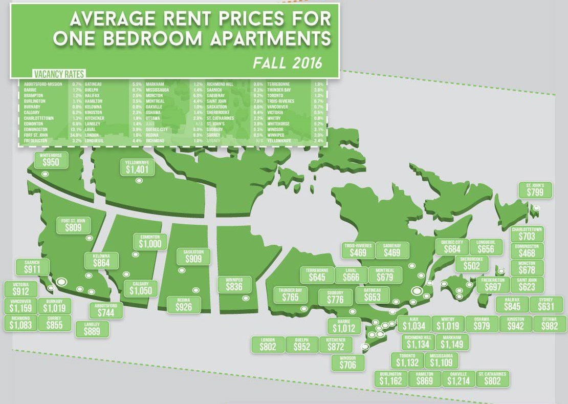 میانگین قیمت اجاره آپارتمان یک خوابه در کانادا در پاییز 2016